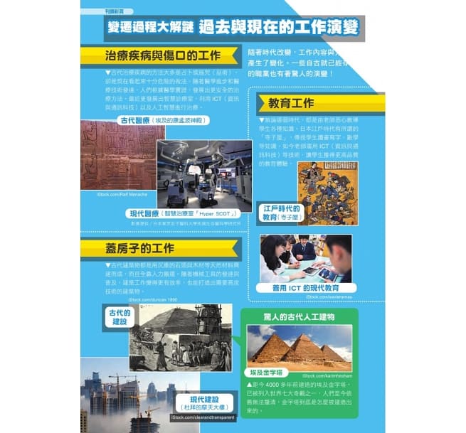 哆啦A夢知識大探索2：萬能工作體驗箱